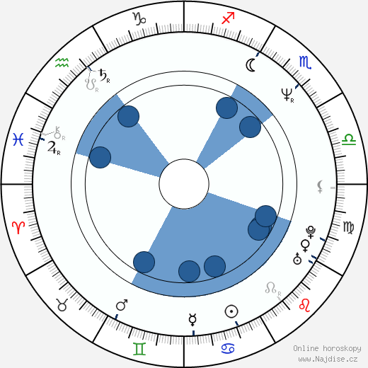 Tom Kenny wikipedie, horoscope, astrology, instagram