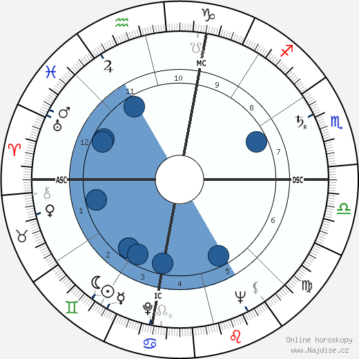 Tom Kirby wikipedie, horoscope, astrology, instagram