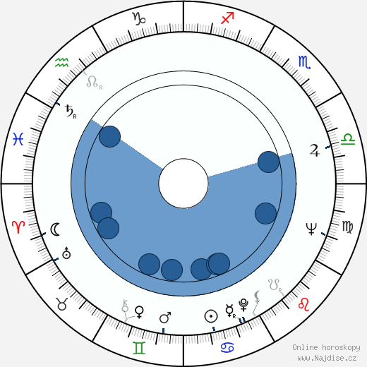 Tom Krause wikipedie, horoscope, astrology, instagram