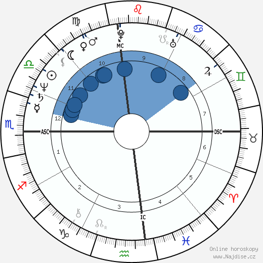 Tom LaBonge wikipedie, horoscope, astrology, instagram