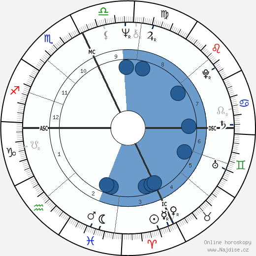 Tom Maimoni wikipedie, horoscope, astrology, instagram