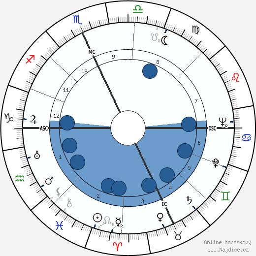 Tom McCall wikipedie, horoscope, astrology, instagram