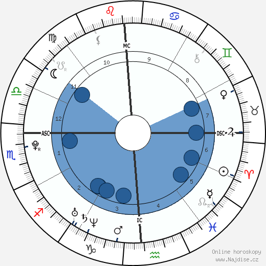 Tom McDonnell wikipedie, horoscope, astrology, instagram
