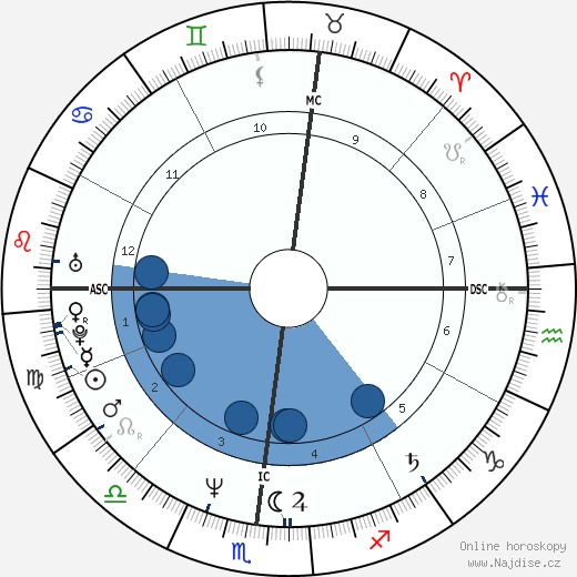 Tom McGuinness wikipedie, horoscope, astrology, instagram