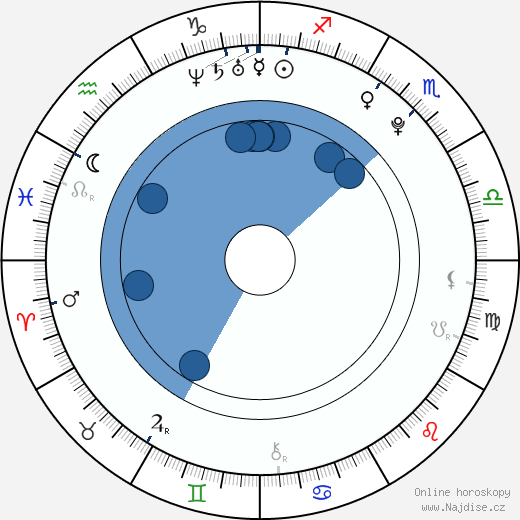 Tom Morris wikipedie, horoscope, astrology, instagram