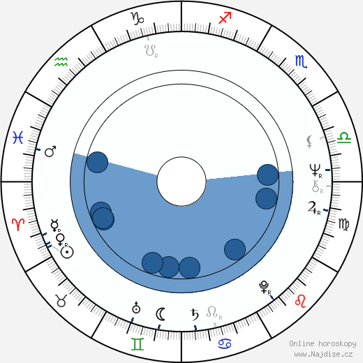 Tom Nardini wikipedie, horoscope, astrology, instagram