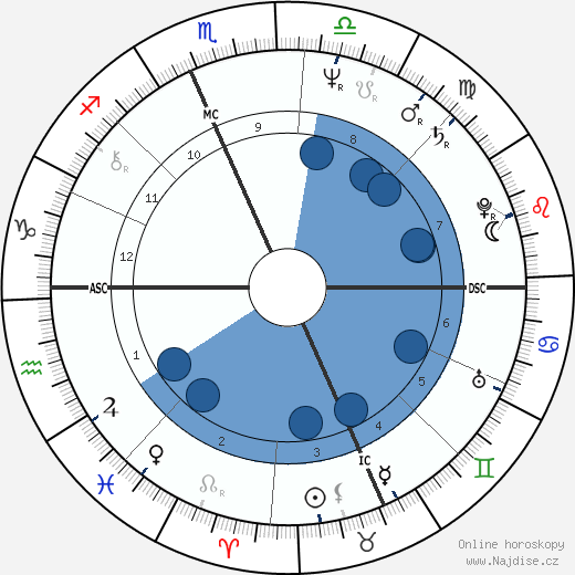 Tom Norton wikipedie, horoscope, astrology, instagram
