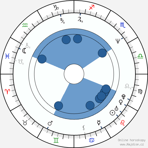 Tom Ortenberg wikipedie, horoscope, astrology, instagram