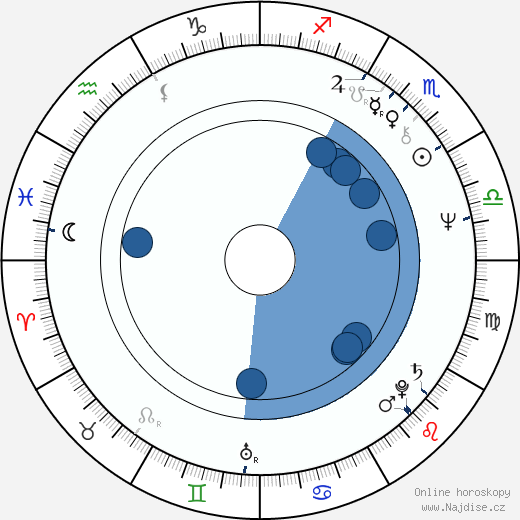 Tom Osmond wikipedie, životopis, instagram Tom Osmond wikipedie, horoscope, astrology, instagram