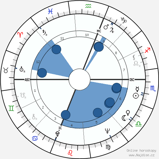 Tom Paxton wikipedie, horoscope, astrology, instagram