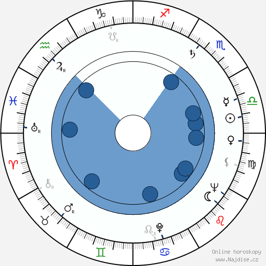 Tom Pevsner wikipedie, horoscope, astrology, instagram