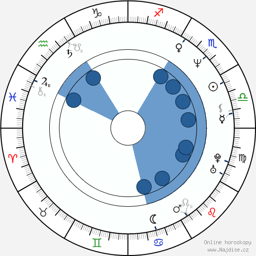 Tom Plank wikipedie, horoscope, astrology, instagram