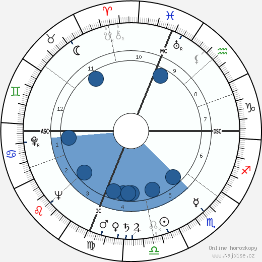 Tom Poston wikipedie, horoscope, astrology, instagram