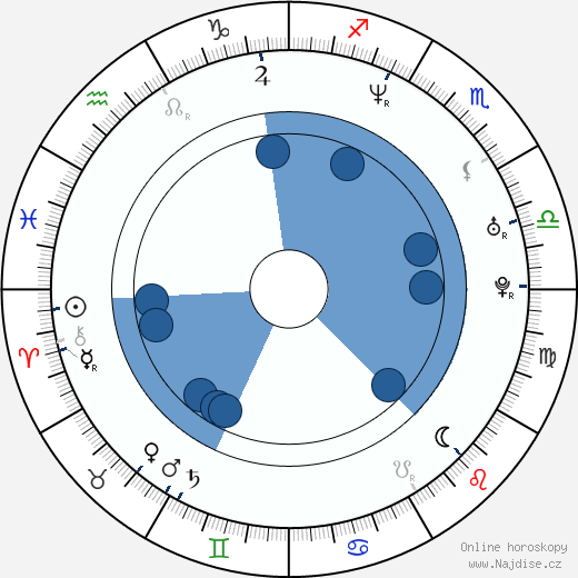 Tom Putnam wikipedie, horoscope, astrology, instagram