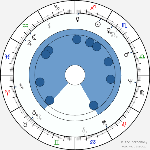 Tom Regan wikipedie, horoscope, astrology, instagram