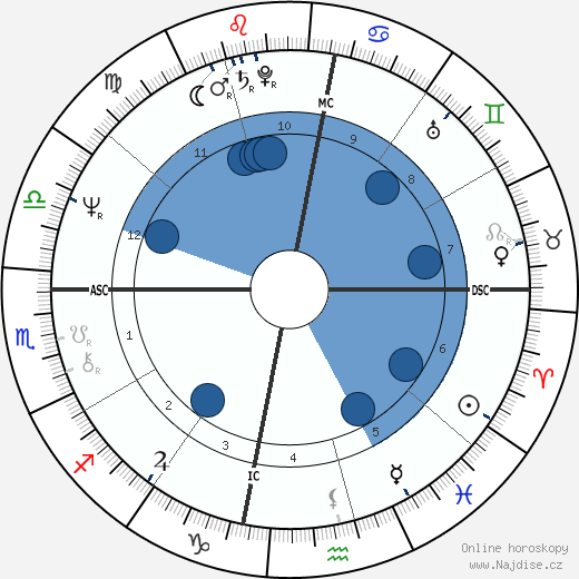Tom Richards wikipedie, horoscope, astrology, instagram