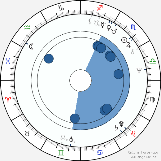 Tom Savini wikipedie, horoscope, astrology, instagram