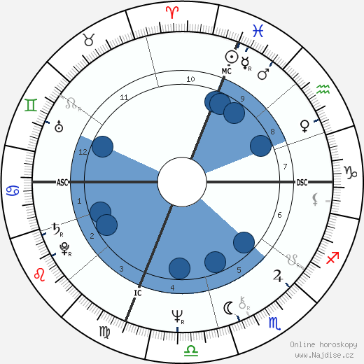 Tom Scholz wikipedie, horoscope, astrology, instagram