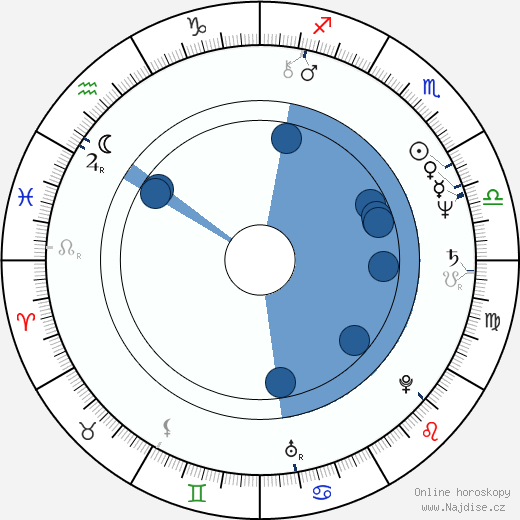 Tom Schulman wikipedie, horoscope, astrology, instagram