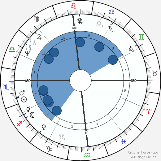 Tom Seaver wikipedie, horoscope, astrology, instagram