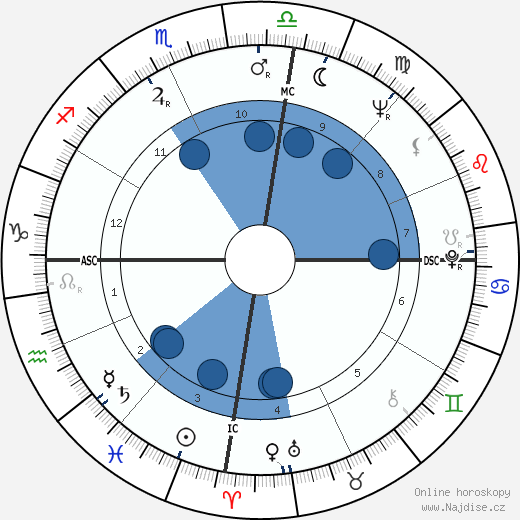 Tom Shapcott wikipedie, horoscope, astrology, instagram