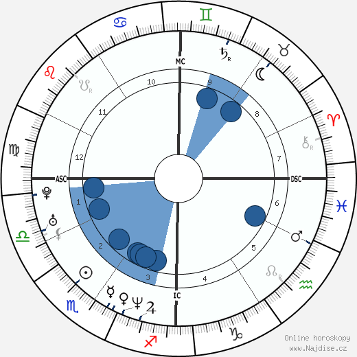 Tom Shay wikipedie, horoscope, astrology, instagram