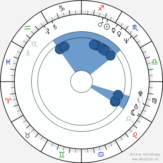 Tom Sizemore wikipedie, horoscope, astrology, instagram