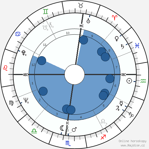 Tom Smothers wikipedie, horoscope, astrology, instagram