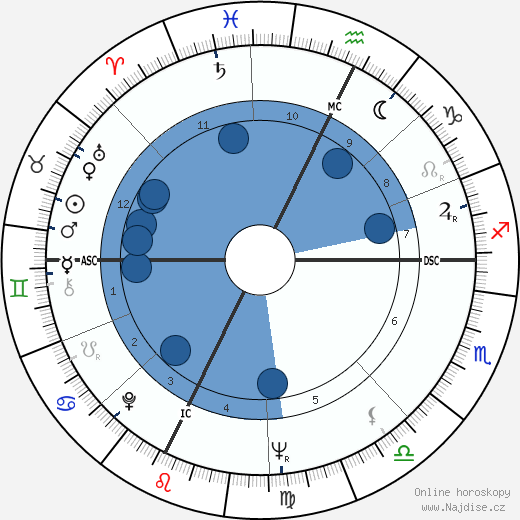 Tom Snyder wikipedie, horoscope, astrology, instagram