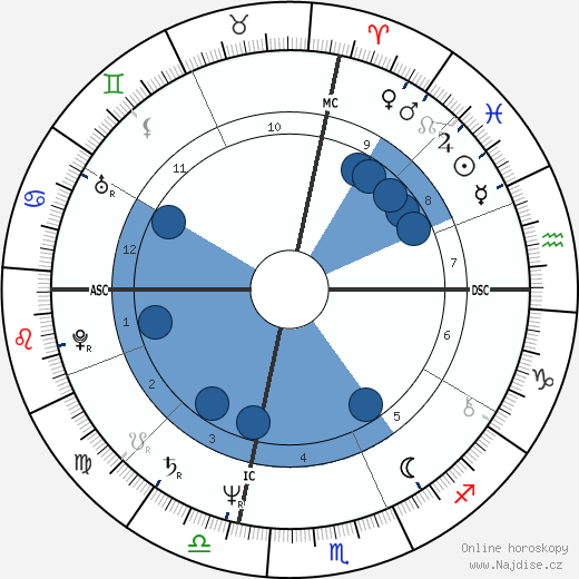 Tom Spencer wikipedie, horoscope, astrology, instagram