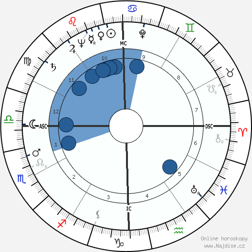 Tom V. Jones wikipedie, horoscope, astrology, instagram