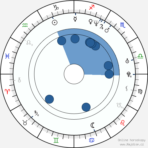 Tom Ward wikipedie, horoscope, astrology, instagram