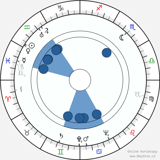 Tomanija Djuricko wikipedie, horoscope, astrology, instagram