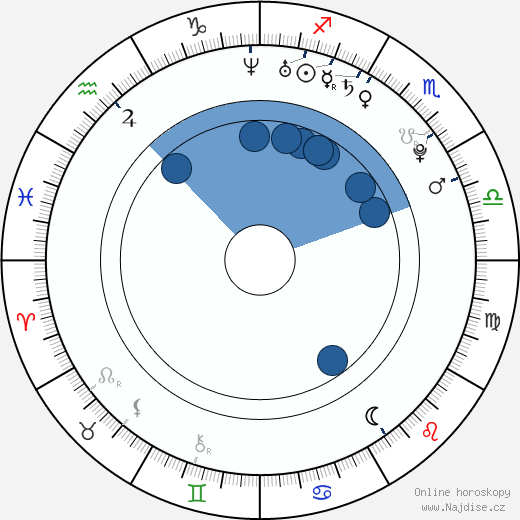 Tomáš Bezdeda wikipedie, horoscope, astrology, instagram