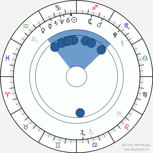 Tomáš Kundrátek wikipedie, horoscope, astrology, instagram