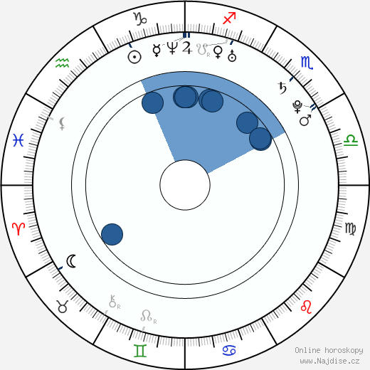 Tomáš Kuťák wikipedie, horoscope, astrology, instagram