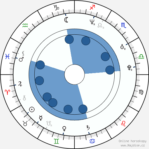 Tomi Joutsen wikipedie, životopis, instagram Tomi Joutsen wikipedie, horoscope, astrology, instagram