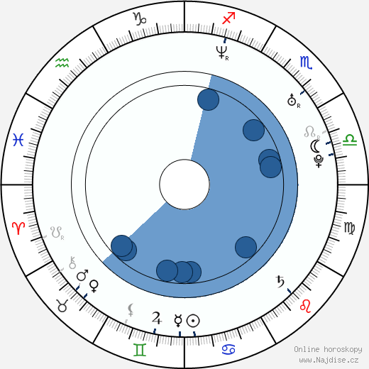 Tomi Popovič wikipedie, horoscope, astrology, instagram