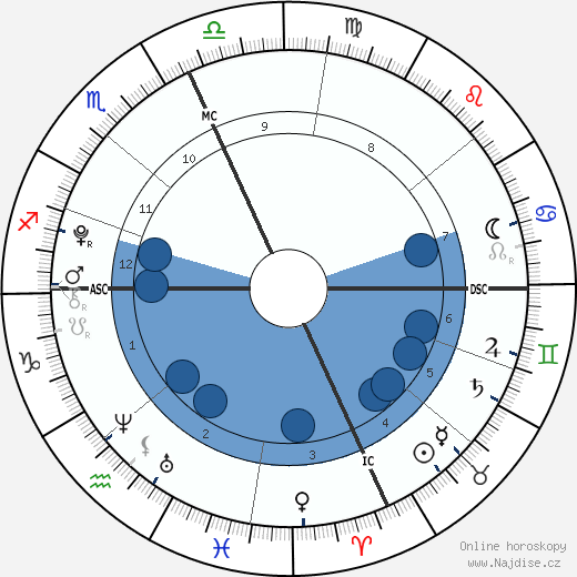 Tommaso Inzaghi wikipedie, horoscope, astrology, instagram