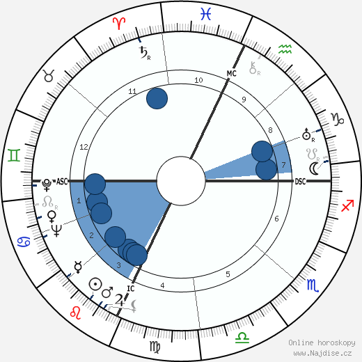 Tommaso Landolfi wikipedie, horoscope, astrology, instagram