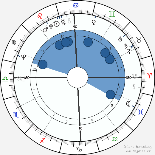 Tommaso Schioppa wikipedie, horoscope, astrology, instagram