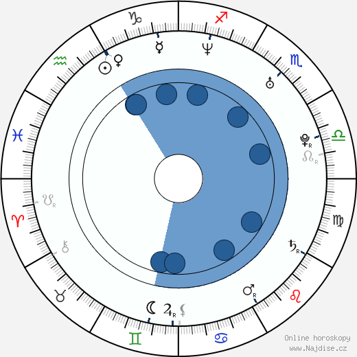 Tommi Moilanen wikipedie, horoscope, astrology, instagram