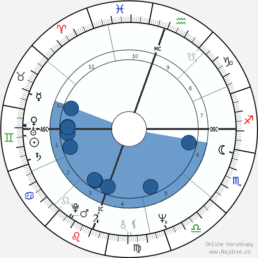 Tommie C. Smith wikipedie, horoscope, astrology, instagram