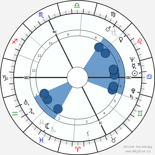 Tommy Bartlett wikipedie, horoscope, astrology, instagram