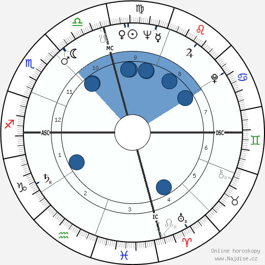 Tommy Blake wikipedie, horoscope, astrology, instagram