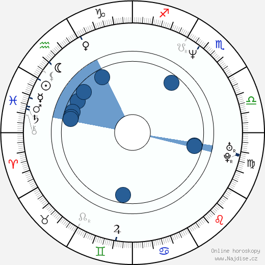 Tommy Chang wikipedie, horoscope, astrology, instagram