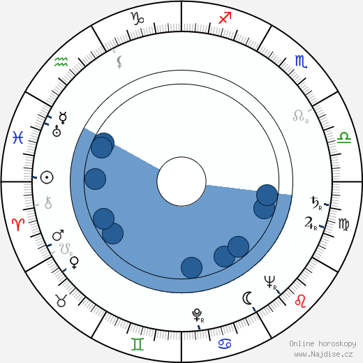 Tommy Cooper wikipedie, horoscope, astrology, instagram