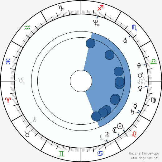Tommy Dewey wikipedie, horoscope, astrology, instagram