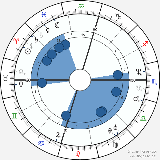 Tommy Greene wikipedie, horoscope, astrology, instagram