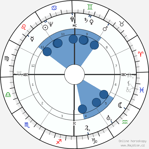 Tommy Henrich wikipedie, horoscope, astrology, instagram